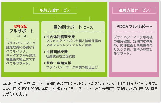 プライバシーマーク取得・運用コンサルティング