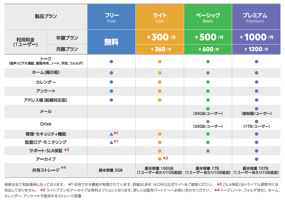 料金表